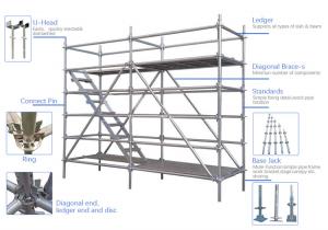 Quality British Standard Easy Build Ringlock Scaffolding Parts For Construction for sale
