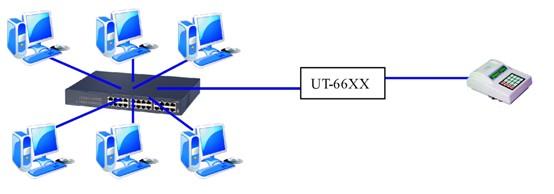 32bits 100MHZ Serial Communication Server / Terminal Server FCC ROHS
