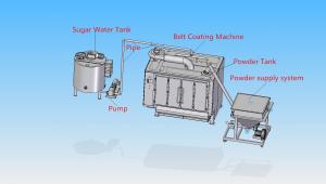 Quality Durable Chocolate Enrobing Machine ISO Certification With Auto Weighing System for sale