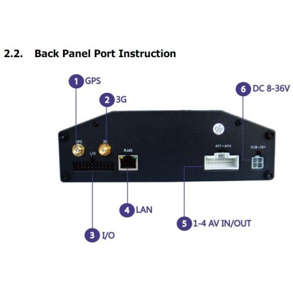 Bus Surveillance Real Time 4CH Full D1 h.264 HDD Vehicle CCTV DVR , 3G GPS Mobile DVR
