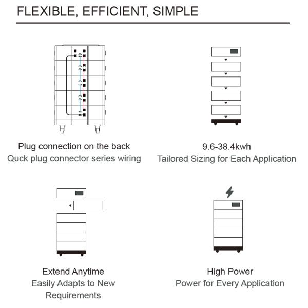 High Voltage Lithium Ion LiFePO4 Battery Emergency Backup Off Grid Functionality