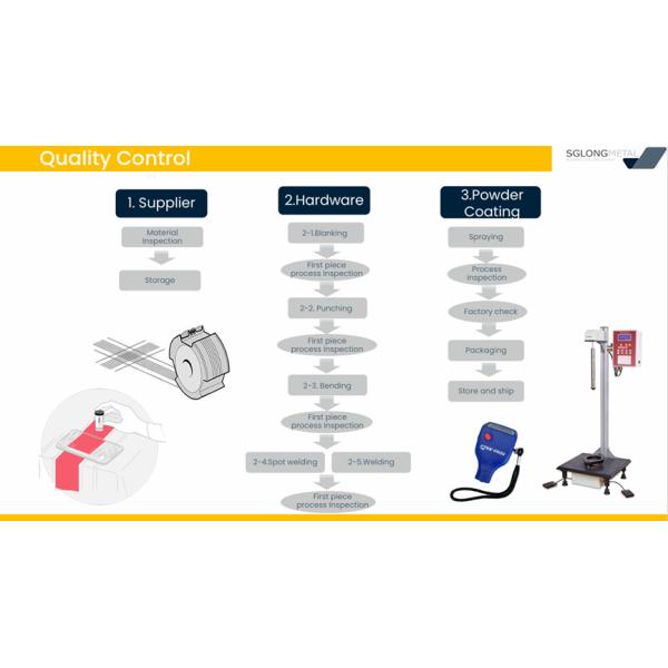 E11 Universal Shelving System