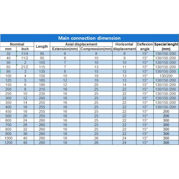 Round Head Code Dn1000pn16 Custom Rubber Joint Bellows Compensator for Large Expansion