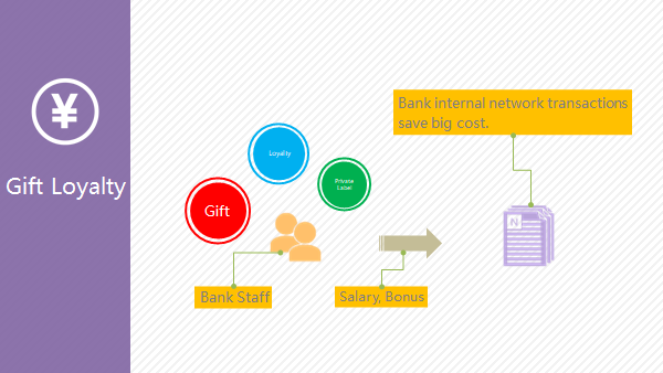 EMV Smart Card Management System