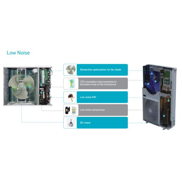 High Efficiency Small Hvac System with Advanced Low Noise Technology and Space Saving Installation for Apartments
