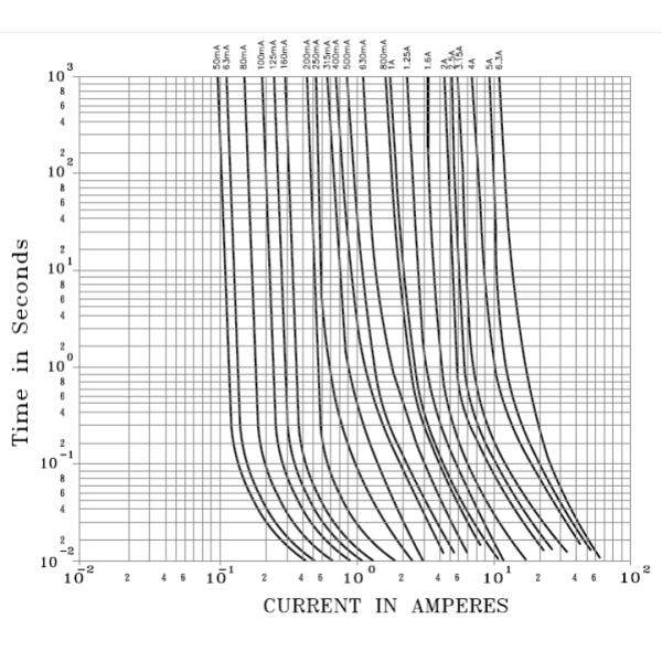 Fast Acting Radial Lead Micro Subminiature Fuse FMS1200A 2A With UL VDE CQC PSE KTL