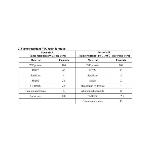 ST-1001G Environmentally Friendly Halogen-Free Silicone Surface-Modified Flame Retardant