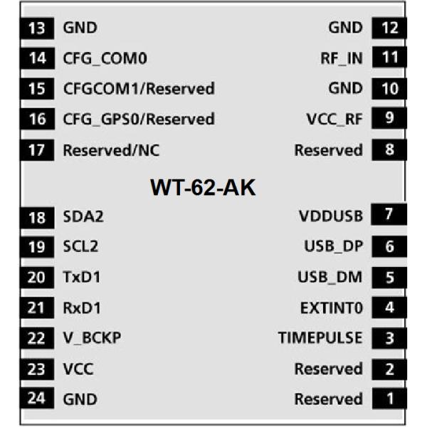 High Precision GPS Module GNSS Module For Ship Positioning And Navigation