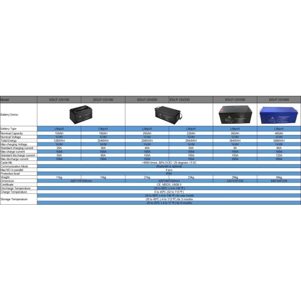 Custom Lead Acid 100 Ah 12v Lifepo4 Battery For Ups