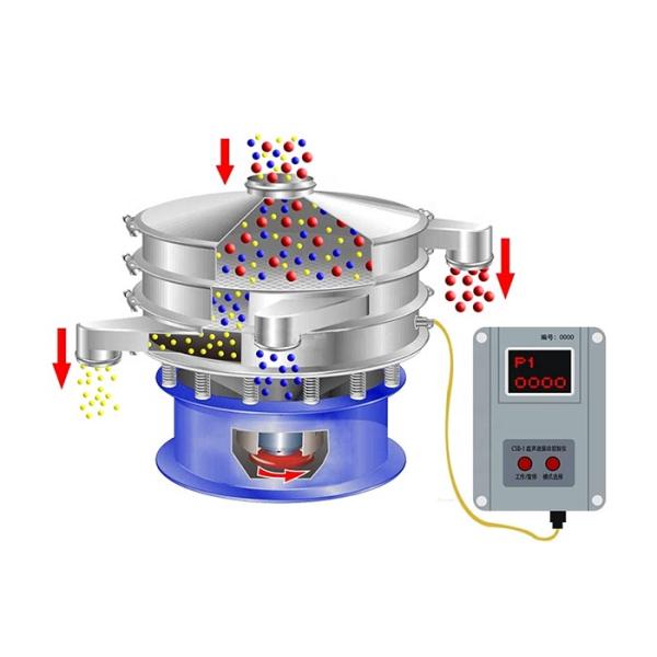 Ultrasonic Rotary Vibrating Screen