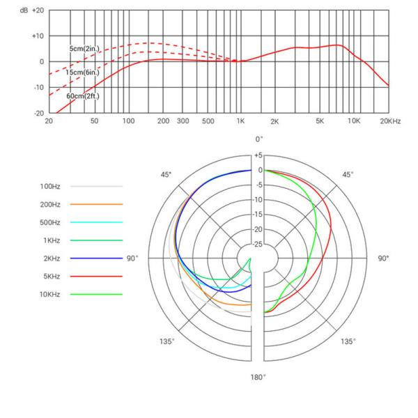16KHz 240 Dynamic Microphone And Condenser Microphone