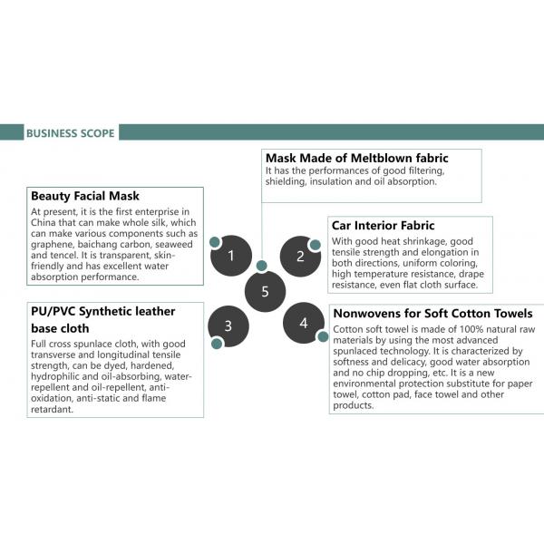 EF Grain 130 Gsm Breathable Non Woven Printed Fabric Cotton Mesh Towel