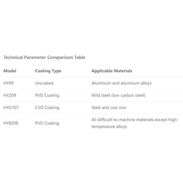 CNC Carbide Special Grooving Insert Series Model HYLFG4.0-P CVD Coating HYZ09 - For Mild Steel Machining