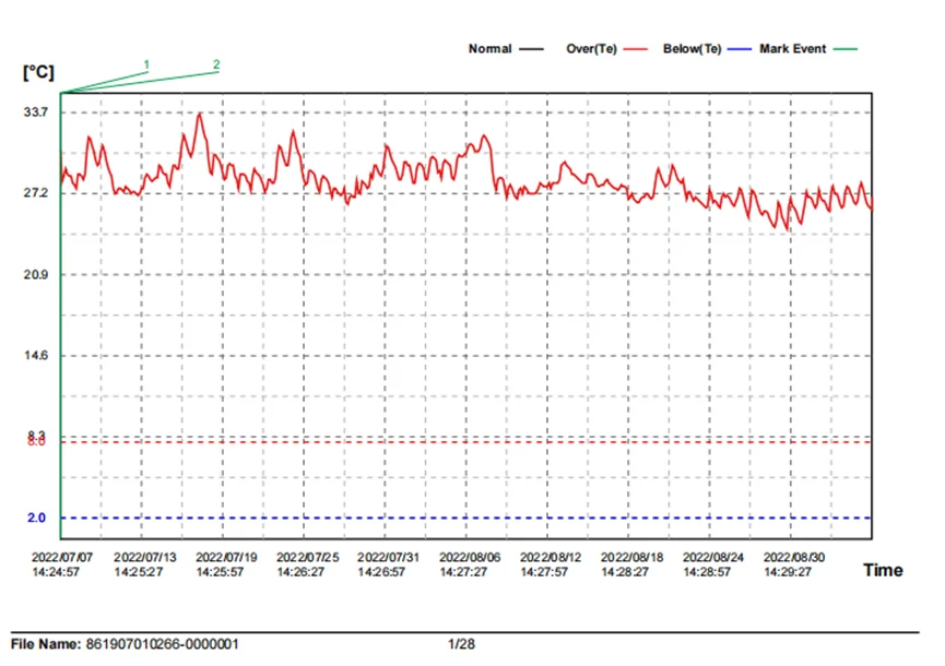 Tg-8060 Pdf Temperature Recorder Automatically Record Temperature Fluctuation Low Power Consumption