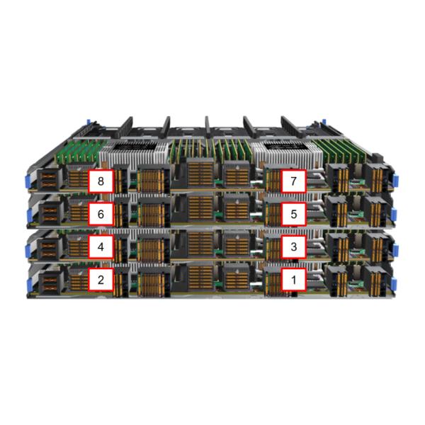 Lenovo ThinkSystem SR950 4U Rack Server SR950