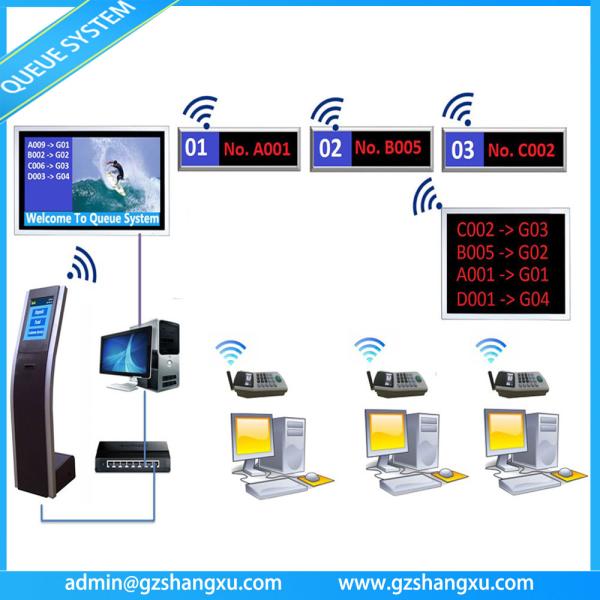 Web Based Multiple Language Bank Wireless Ticket Kiosk Token Number Queue System