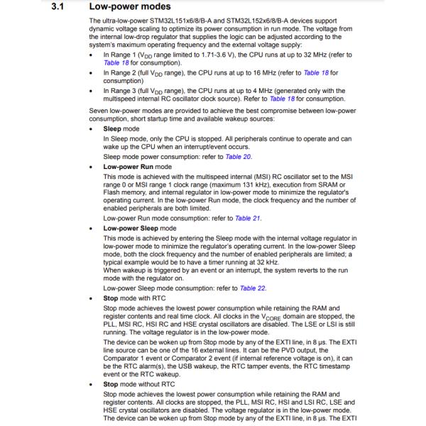 STM32L151R8T6A Emmc Memory Chip Ic Mcu 32bit 64kb Flash 64lqfp