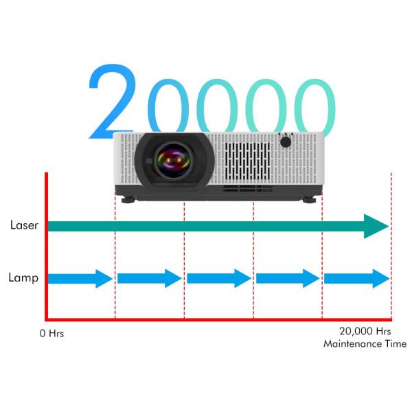 7200 Lumens Laser Projector 3LCD Projector For Large Screen Entertainment