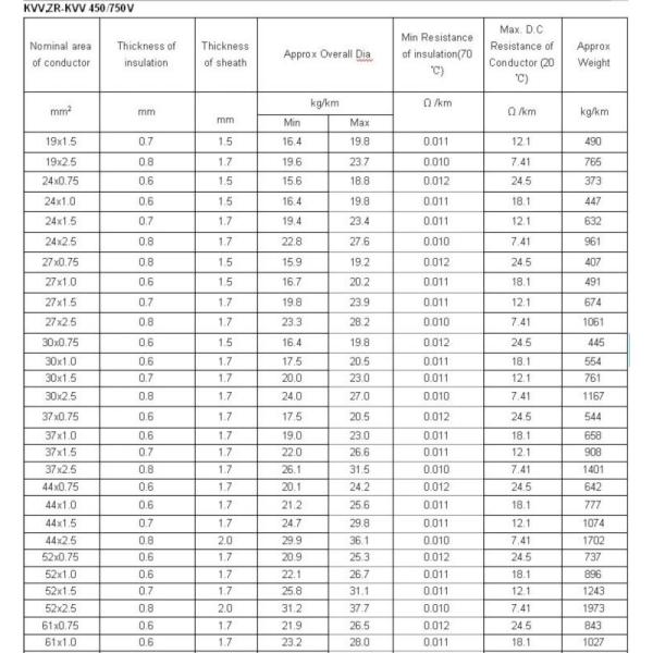 2.5 mm 2 multi core Armoured Control Cables Flame Retardant PVC Sheath