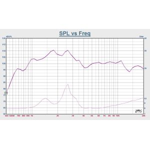 25W Power Loudspeaker Drivers Titanium 80MM*68MM Loudspeaker Transducer