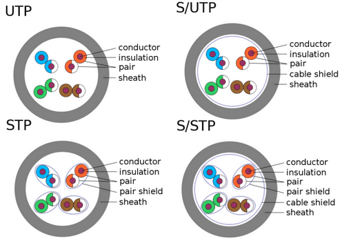 Yellow 305m / 500M Long Ethernet Cable RoHS Solid Network Cable