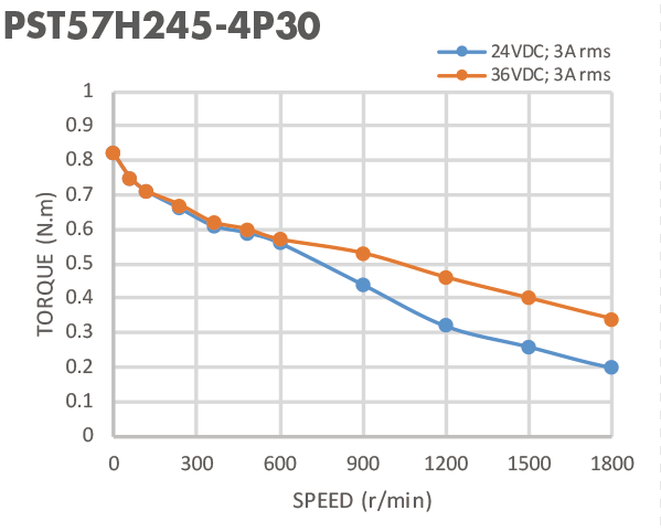Nema 23 2 Phase 0.6 N.M Hybrid Linear Stepper Motor