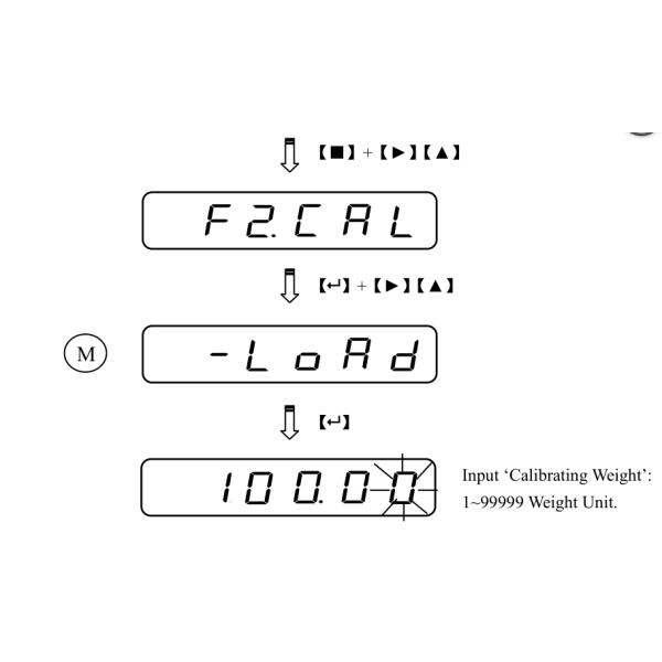 Force Display Mini Weighing Indicator Controller For Loadcell Transducer Output