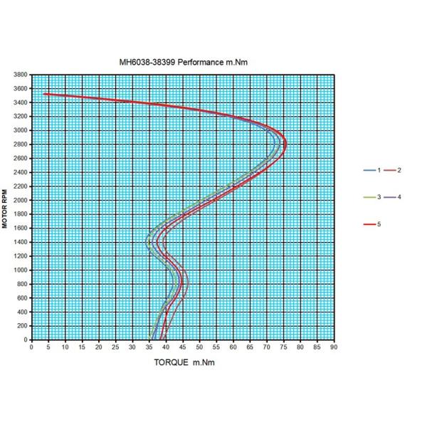 80W 120V 2.38" C Frame Motor AC Shade Pole For Air Conditional Condensate Pump