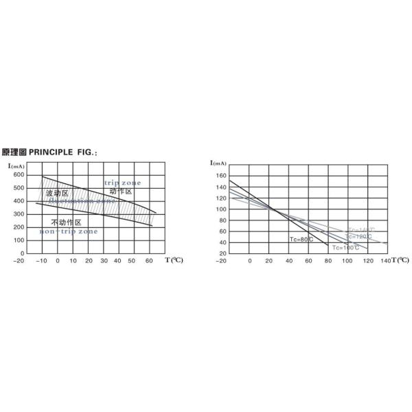 250V 265V PTC Thermistor For Overcurrent And Overload Protection