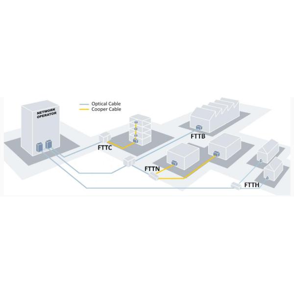 CAT6 UTP 2 Core G657A2 Fiber Optic Network Cable Photoelectric Composite POE reverse power supply