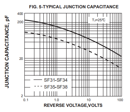 SF38 Glass Passivated Rectifier Diode 3A 600V GPP Super Recovery Time 35ns