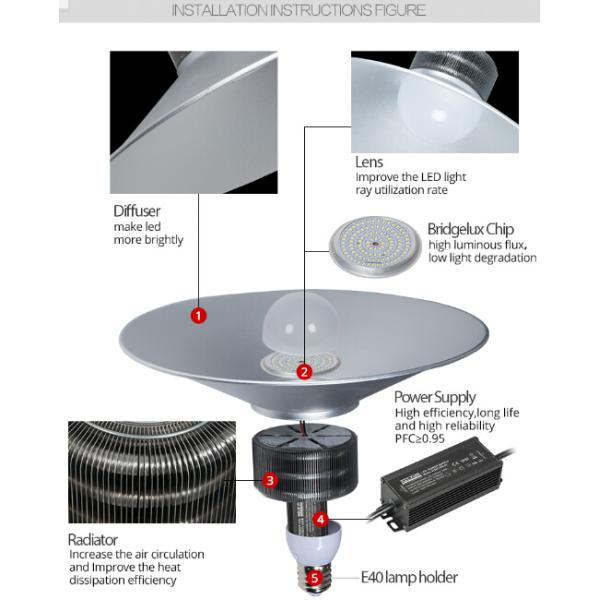 Warterproof LED Highbay and Low Bay Lighting Fixture of SMD5730 led isolated IC driver