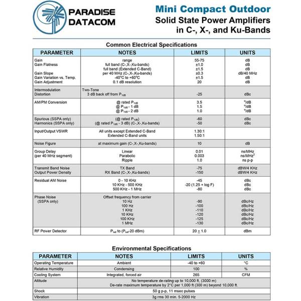 Solid State Power Amplifiers in C-, X-, and Ku-Bands for Satellite Communication