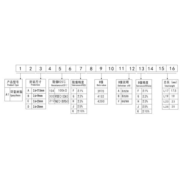 R62 20.92K B25/50 4200K Epoxy Coated Thermistor Sensor