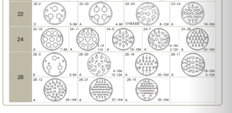 5015 US stander plug and base 17pin MS3108A20-29S MS3102A20-29P