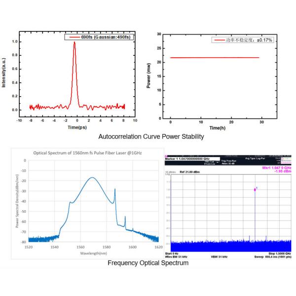 High Power Femtosecond Pulse Fiber Laser 1560nm High Repetition Frequency