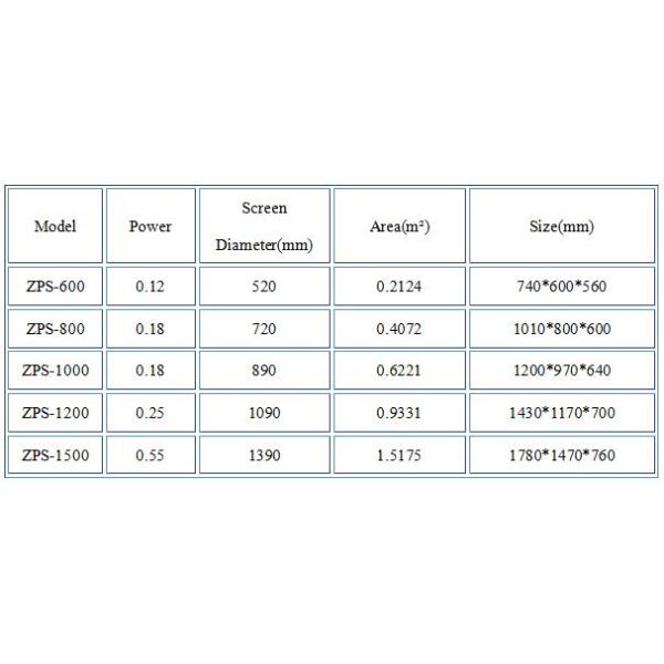 Diesel Engine Powder Screening Equipment , Mobile Straight Vibrating Screen Machine Sifter
