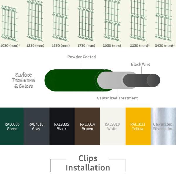 358 Anti-Climb Fence Security Wire Mesh Panels 50*50mm Hole Size 830mm-2530mm Height