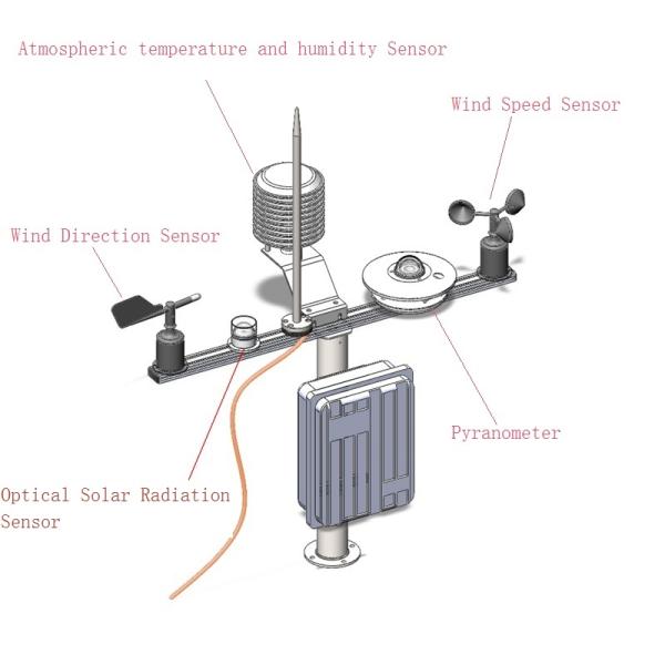2020 BGT-ZW 280-400nm Solar UV Light Meter 0-5V 4-20mA RS485 Output for PV Monitoring