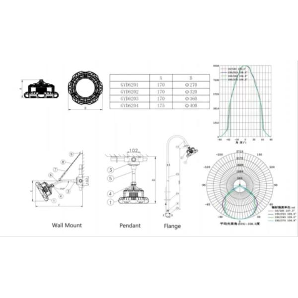 Model：GYD8104 250W 135lm/W 5700K Led Atex Floodlight Explosion Proof High Bay light for zone1&2/21&21 5 Years Warranty