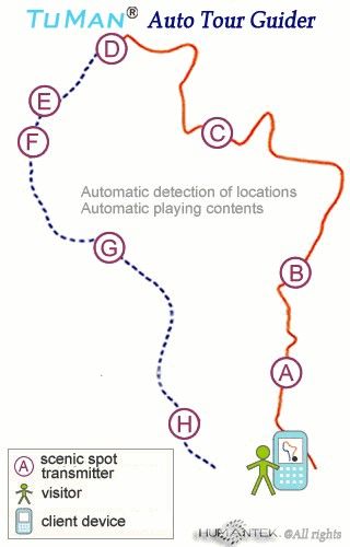 TuMan Auto Tour Guider