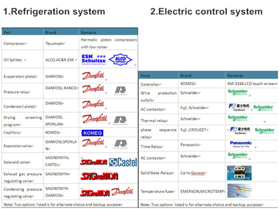 High Performance Solar Panel Environmental Temperature Test Chamber / LED Testing Equipment
