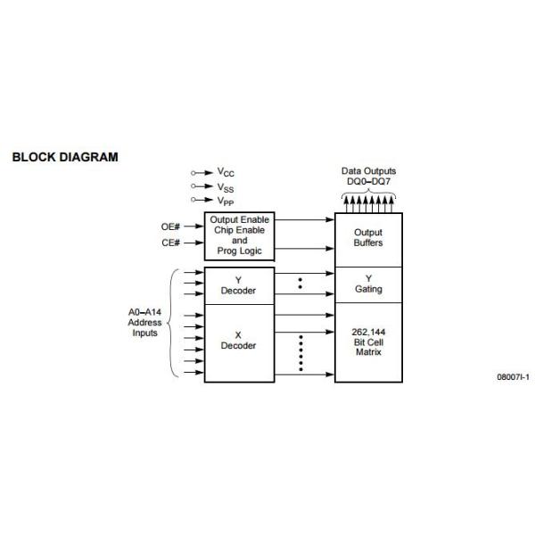 AM27C256-55DC 256 Kilobit (32 K x 8-Bit) CMOS EPRO holt integrated circuits