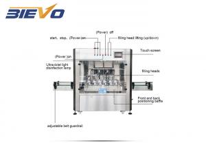 China CE Linear Type Piston Food Sauce 500-1000ml Olive Lubricant Oil Filling Machine 1000bph on sale