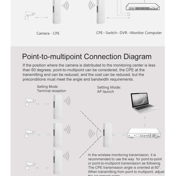 3KM Long Range Wireless Network Bridge Wireless Bridge Repeater 24V POE