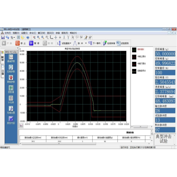 ASTM&IEC Laboratory Vibration Test Equipment For Automotive Components