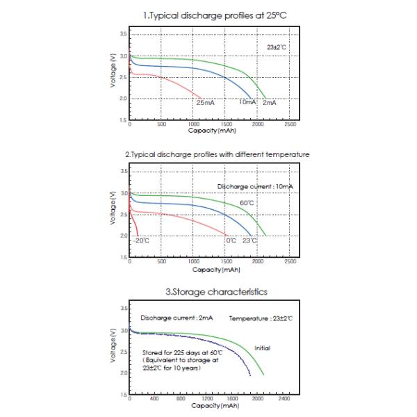 2100mAh 123A Size Li - MnO2 Aa Lithium Batteries 2mA For Security Monitoring