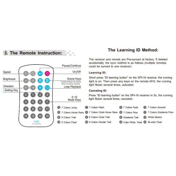 Dream Magic Pixel LED SPI Controller RF Ws2812 2811 2801 TLS3001 LPD6803