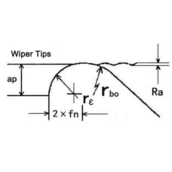 Wiper PCBN Turning Inserts / Heat Resistant Alloys Carbide Turning Tools