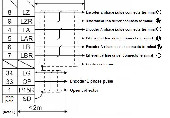 WAYJUN 3000VDC isolation Speed signal isolation transmitter, sine wave shaping green DIN35 signal converter